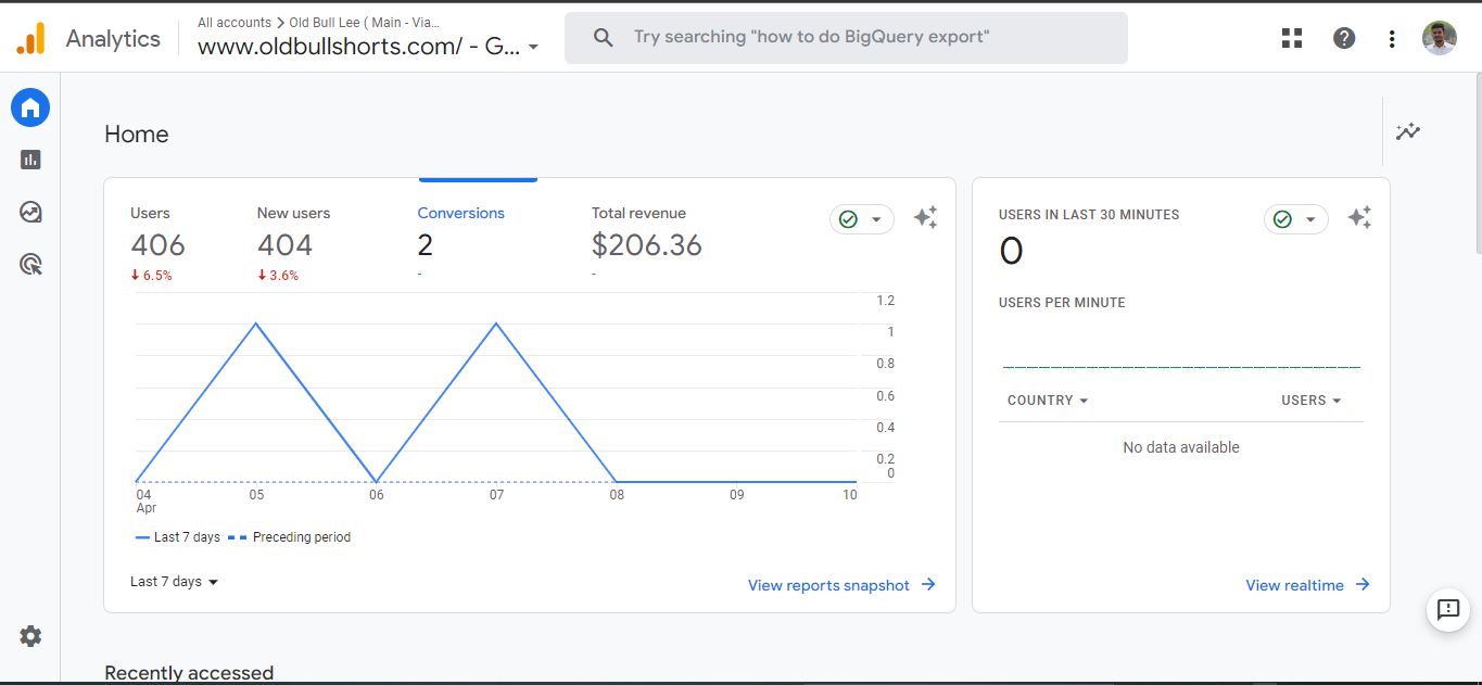Analytics Setup